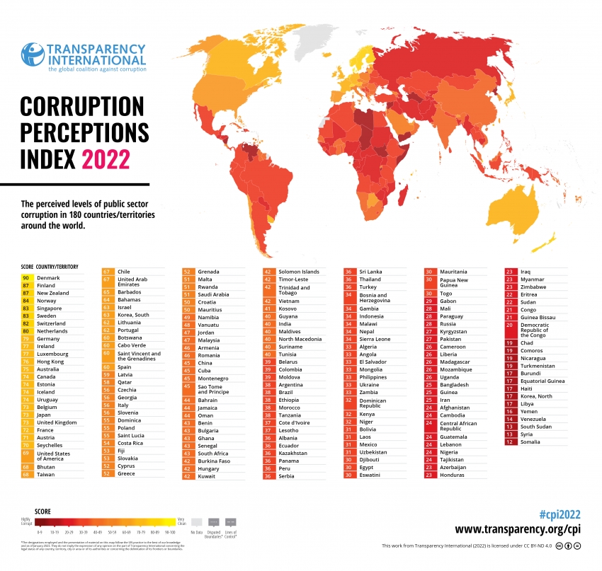 República Dominicana sin avance en el Índice de Percepción de Corrupción de Transparencia Internacional del 2022